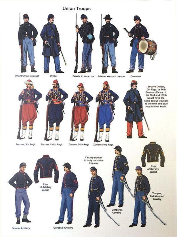 Black Powder American Civil War Battle Set